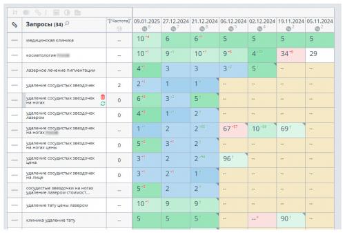 Что такое SEO и почему это важно для бизнеса. Зачем нужно SEO-продвижение сайта