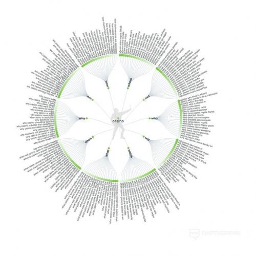 Как стать SEO-специалистом самостоятельно: 3 эффективных метода 08