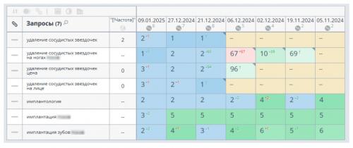 Что такое SEO и почему это важно для бизнеса. Зачем нужно SEO-продвижение сайта