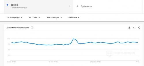 Как стать SEO-специалистом самостоятельно: 3 эффективных метода 04