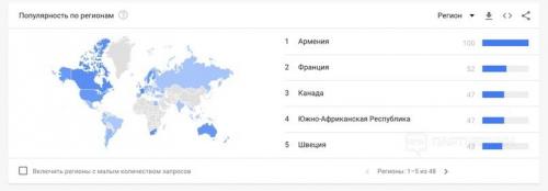 Как стать SEO-специалистом самостоятельно: 3 эффективных метода 05