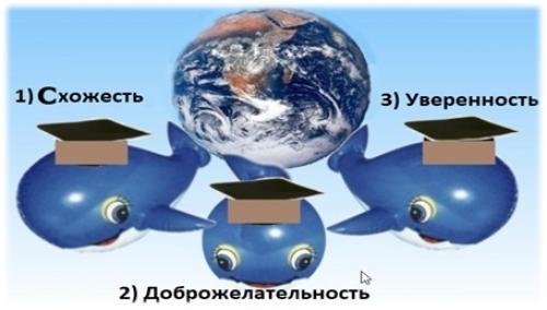 Откройте для себя искусство коммуникации: 10 простых советов для успешных отношений с людьми 02 Откройте для себя искусство коммуникации: 10 простых советов для успешных отношений с людьми 02