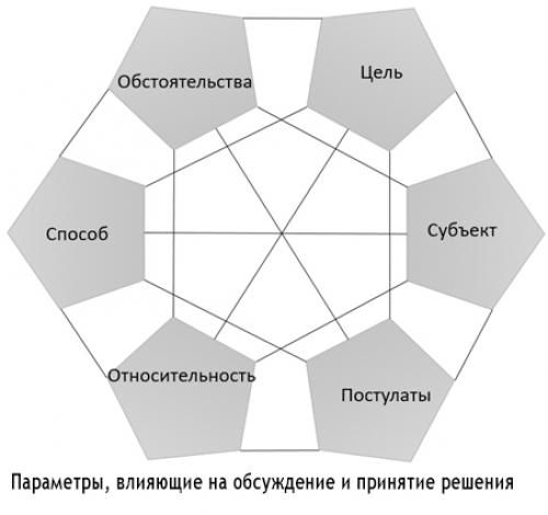 Что понимается под термином навигация в контексте принятия рациональных решений. Триумф бессознательности.