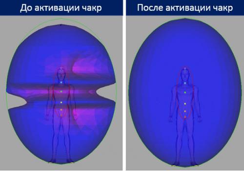 Как развить 6 энергетических центров с помощью эффективной практики 02 Как развить 6 энергетических центров с помощью эффективной практики 02